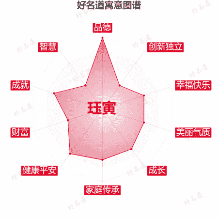 名字珏寅的寓意图谱