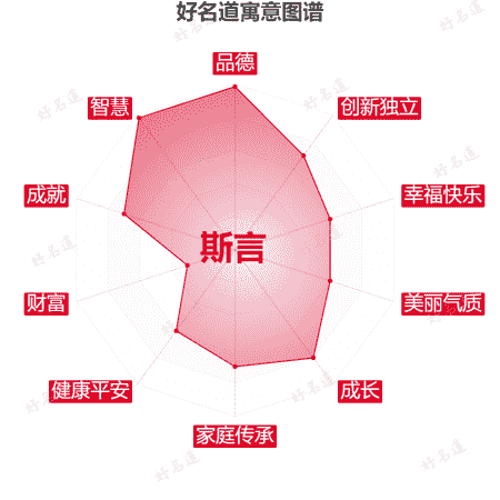 名字斯言的寓意图谱