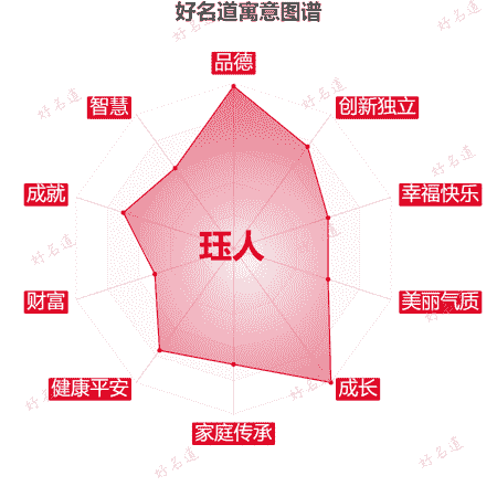 名字珏人的寓意图谱