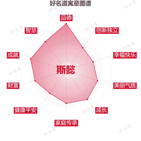 名字斯懿的寓意图谱