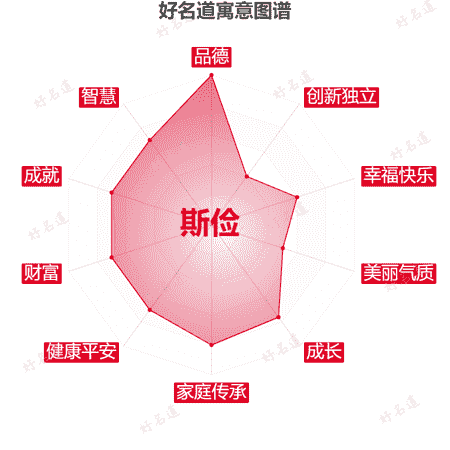 名字斯俭的寓意图谱