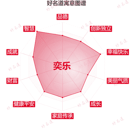 名字奕乐的寓意图谱