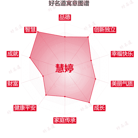 名字慧婷的寓意图谱