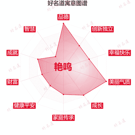 名字艳鸣的寓意图谱