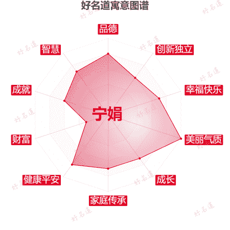 名字宁娟的寓意图谱