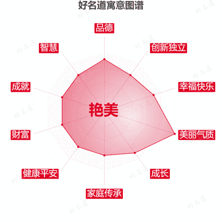 名字艳美的寓意图谱