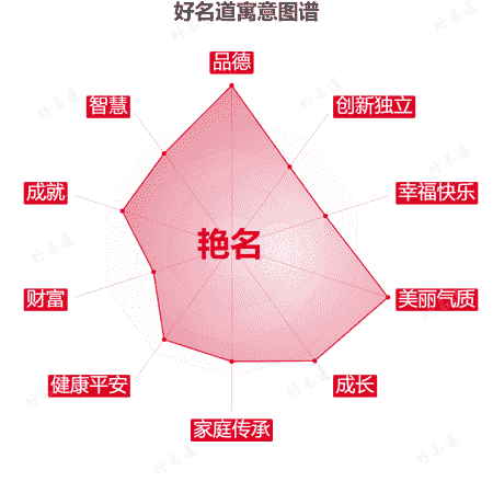 名字艳名的寓意图谱