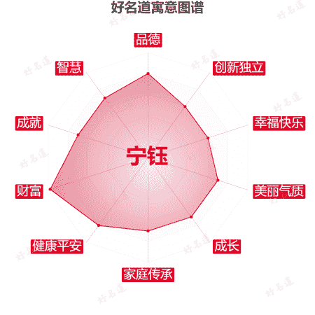 名字宁钰的寓意图谱