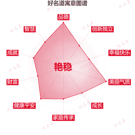 名字艳稳的寓意图谱