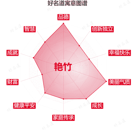 名字艳竹的寓意图谱