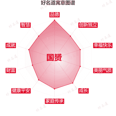 名字国赟的寓意图谱