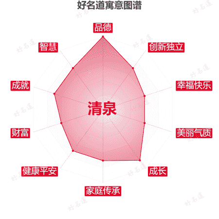 名字清泉的寓意图谱