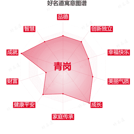 名字青岗的寓意图谱