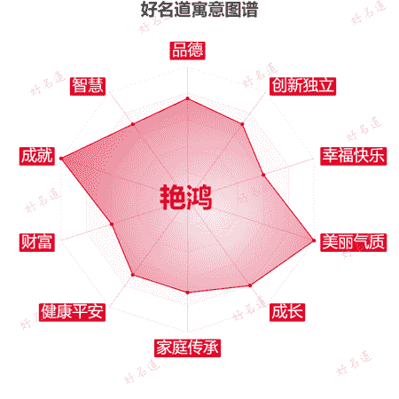 名字艳鸿的寓意图谱