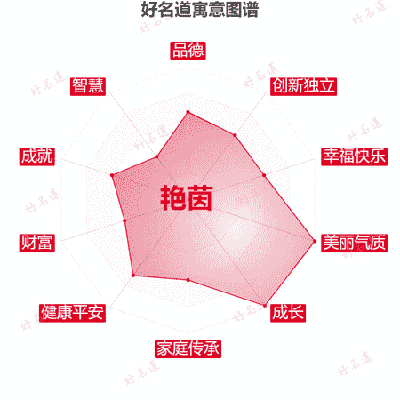 名字艳茵的寓意图谱