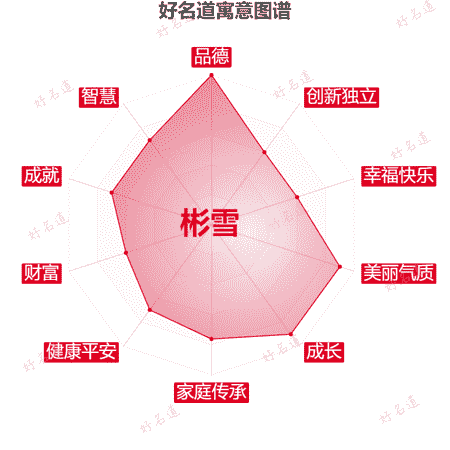 名字彬雪的寓意图谱