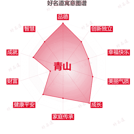 名字青山的寓意图谱