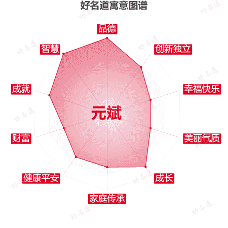 名字元斌的寓意图谱