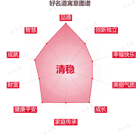 名字清稳的寓意图谱