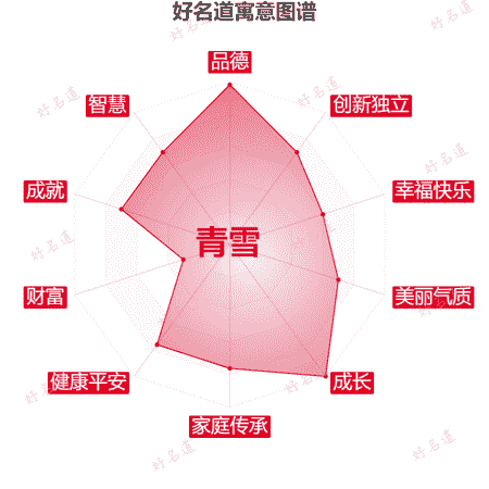 名字青雪的寓意图谱