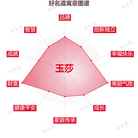 名字玉莎的寓意图谱