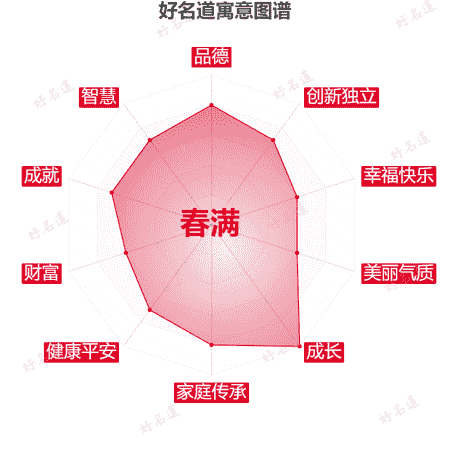 名字春满的寓意图谱