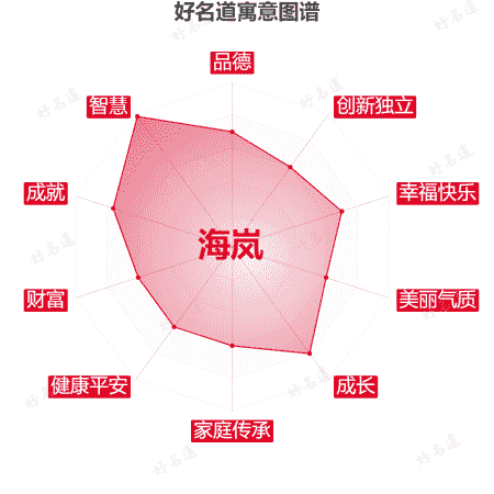 名字海岚的寓意图谱