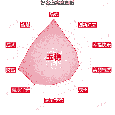 名字玉稳的寓意图谱