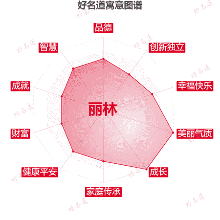 名字丽林的寓意图谱