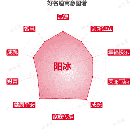 名字阳冰的寓意图谱