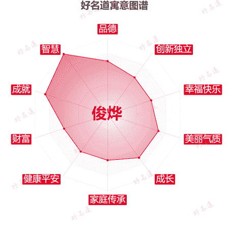 名字俊烨的寓意图谱