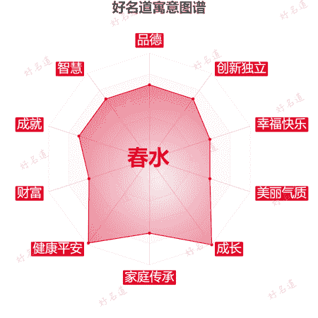 名字春水的寓意图谱