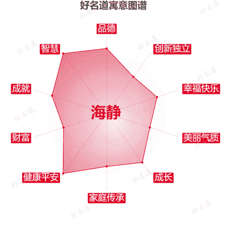 名字海静的寓意图谱