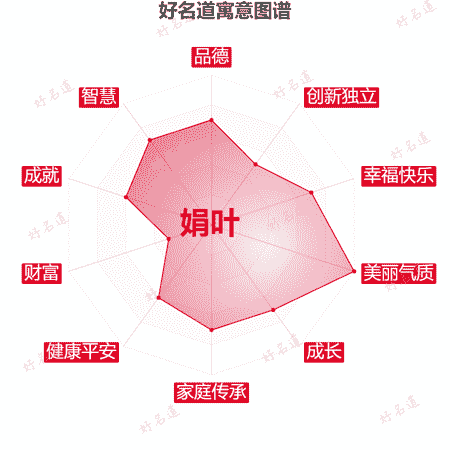名字娟叶的寓意图谱