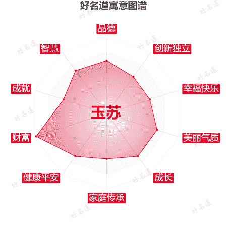 名字玉苏的寓意图谱