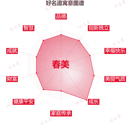 名字春美的寓意图谱