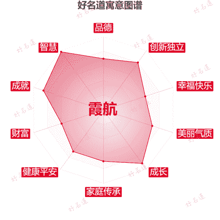 名字霞航的寓意图谱