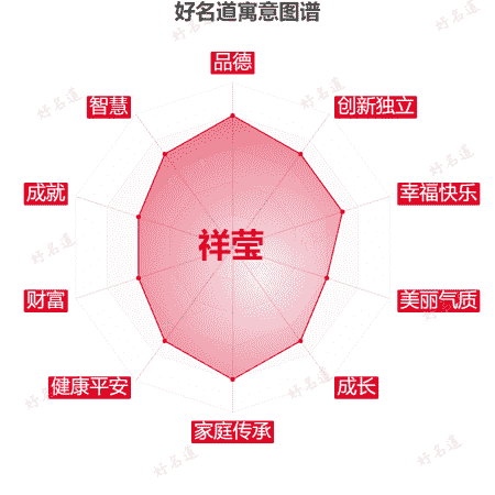 名字祥莹的寓意图谱