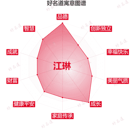 名字江琳的寓意图谱