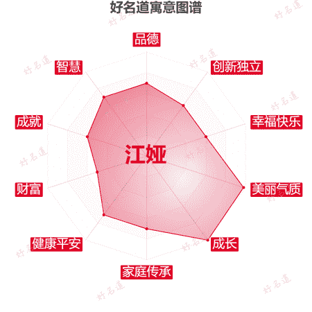 名字江娅的寓意图谱