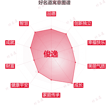 名字俊逸的寓意图谱