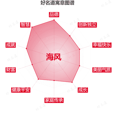 名字海风的寓意图谱
