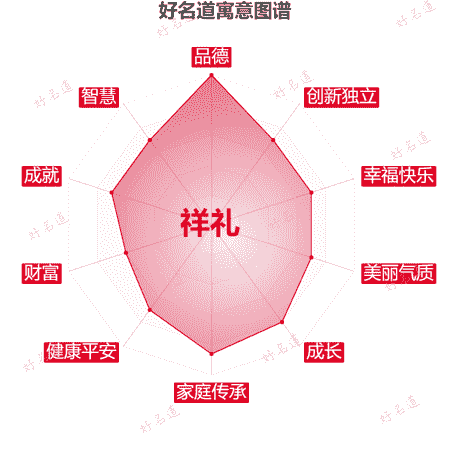 名字祥礼的寓意图谱