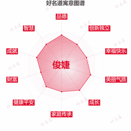 名字俊婕的寓意图谱