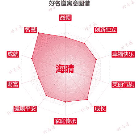 名字海晴的寓意图谱