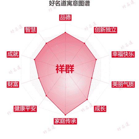 名字祥群的寓意图谱