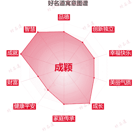 名字成颖的寓意图谱