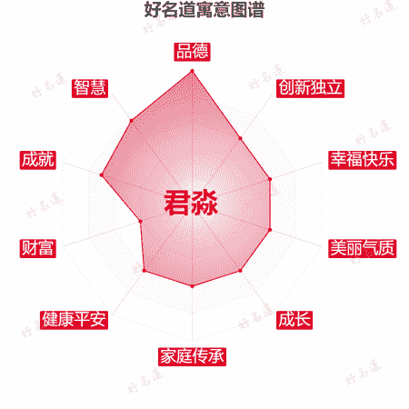 名字君淼的寓意图谱