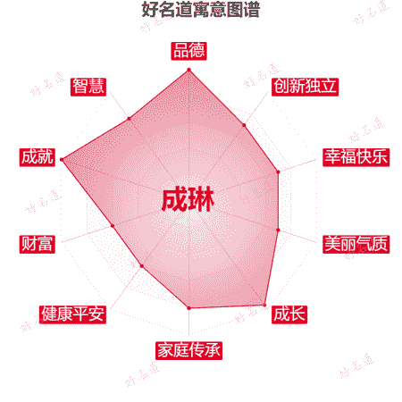 名字成琳的寓意图谱