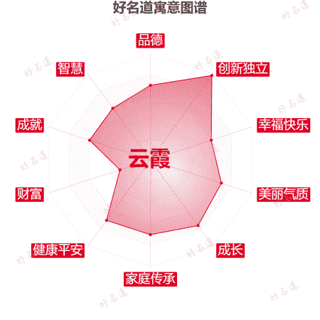 名字云霞的寓意图谱